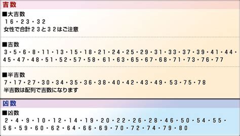 地格16|地格の画数の意味1画から55画とは